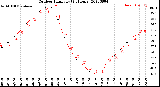 Milwaukee Weather Outdoor Humidity<br>(24 Hours)