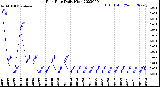 Milwaukee Weather Rain Rate<br>Daily High