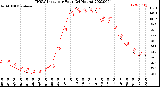 Milwaukee Weather THSW Index<br>per Hour<br>(24 Hours)