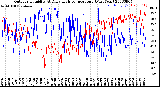 Milwaukee Weather Outdoor Humidity<br>At Daily High<br>Temperature<br>(Past Year)