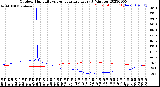 Milwaukee Weather Outdoor Humidity<br>vs Temperature<br>Every 5 Minutes