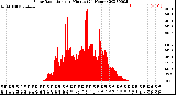 Milwaukee Weather Solar Radiation<br>per Minute<br>(24 Hours)