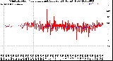 Milwaukee Weather Wind Direction<br>Normalized and Average<br>(24 Hours) (New)