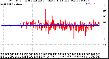 Milwaukee Weather Wind Direction<br>Normalized and Median<br>(24 Hours) (New)