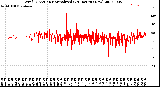 Milwaukee Weather Wind Direction<br>Normalized<br>(24 Hours) (New)