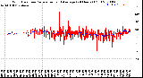 Milwaukee Weather Wind Direction<br>Normalized and Average<br>(24 Hours) (Old)