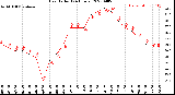 Milwaukee Weather Heat Index<br>(24 Hours)