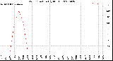 Milwaukee Weather Wind Direction<br>(By Month)