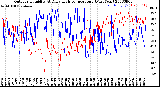 Milwaukee Weather Outdoor Humidity<br>At Daily High<br>Temperature<br>(Past Year)