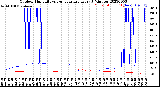 Milwaukee Weather Outdoor Humidity<br>vs Temperature<br>Every 5 Minutes