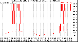 Milwaukee Weather Outdoor Humidity<br>Every 5 Minutes<br>(24 Hours)