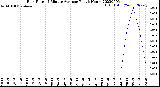 Milwaukee Weather Rain Rate<br>15 Minute Average<br>Past 6 Hours