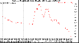 Milwaukee Weather Outdoor Temperature<br>per Minute<br>(24 Hours)