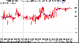 Milwaukee Weather Wind Direction<br>Normalized and Average<br>(24 Hours) (New)