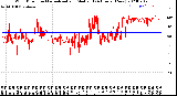 Milwaukee Weather Wind Direction<br>Normalized and Median<br>(24 Hours) (New)