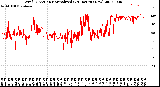 Milwaukee Weather Wind Direction<br>Normalized<br>(24 Hours) (New)