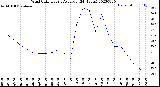 Milwaukee Weather Wind Chill<br>Hourly Average<br>(24 Hours)