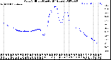 Milwaukee Weather Wind Chill<br>per Minute<br>(24 Hours)