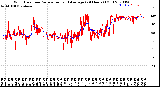 Milwaukee Weather Wind Direction<br>Normalized and Average<br>(24 Hours) (Old)