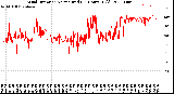 Milwaukee Weather Wind Direction<br>Normalized<br>(24 Hours) (Old)