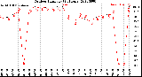 Milwaukee Weather Outdoor Humidity<br>(24 Hours)