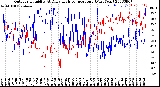 Milwaukee Weather Outdoor Humidity<br>At Daily High<br>Temperature<br>(Past Year)