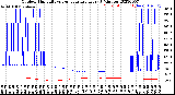 Milwaukee Weather Outdoor Humidity<br>vs Temperature<br>Every 5 Minutes