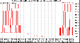 Milwaukee Weather Outdoor Humidity<br>Every 5 Minutes<br>(24 Hours)