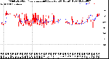 Milwaukee Weather Wind Direction<br>Normalized and Average<br>(24 Hours) (New)