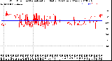 Milwaukee Weather Wind Direction<br>Normalized and Median<br>(24 Hours) (New)