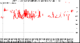 Milwaukee Weather Wind Direction<br>Normalized<br>(24 Hours) (New)