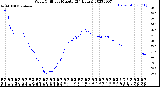 Milwaukee Weather Wind Chill<br>per Minute<br>(24 Hours)