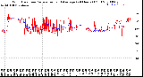 Milwaukee Weather Wind Direction<br>Normalized and Average<br>(24 Hours) (Old)