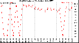 Milwaukee Weather Outdoor Humidity<br>(24 Hours)