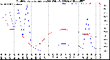 Milwaukee Weather Outdoor Temperature<br>vs Dew Point<br>(24 Hours)