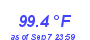 Milwaukee WeatherHeat Index High Month