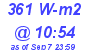 Milwaukee Weather Solar Radiation High Today