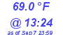 Milwaukee Weather Dewpoint High High Today