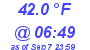 Milwaukee Weather Dewpoint High Low Today