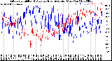 Milwaukee Weather Outdoor Humidity<br>At Daily High<br>Temperature<br>(Past Year)