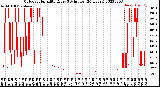 Milwaukee Weather Outdoor Humidity<br>Every 5 Minutes<br>(24 Hours)