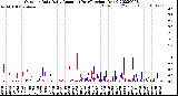 Milwaukee Weather Outdoor Rain<br>Daily Amount<br>(Past/Previous Year)