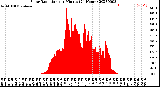 Milwaukee Weather Solar Radiation<br>per Minute<br>(24 Hours)