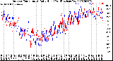 Milwaukee Weather Outdoor Temperature<br>Daily High<br>(Past/Previous Year)