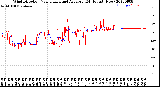 Milwaukee Weather Wind Direction<br>Normalized and Average<br>(24 Hours) (New)