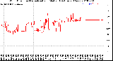 Milwaukee Weather Wind Direction<br>Normalized and Median<br>(24 Hours) (New)