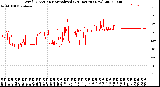 Milwaukee Weather Wind Direction<br>Normalized<br>(24 Hours) (New)