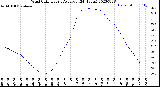 Milwaukee Weather Wind Chill<br>Hourly Average<br>(24 Hours)