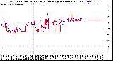 Milwaukee Weather Wind Direction<br>Normalized and Average<br>(24 Hours) (Old)