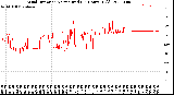 Milwaukee Weather Wind Direction<br>Normalized<br>(24 Hours) (Old)